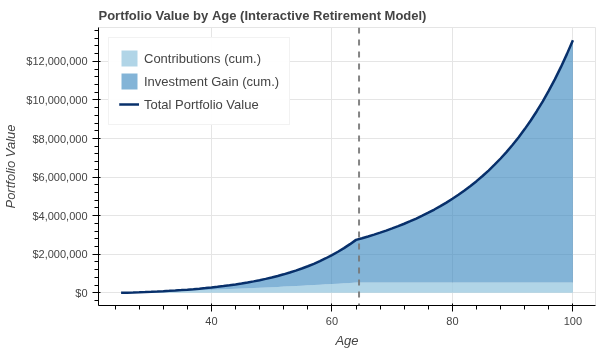 A Path to Financial Freedom: Compounding and Consistent Investing