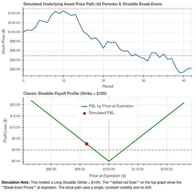 Volatility Trigger: Riding Big Moves with a Long Straddle