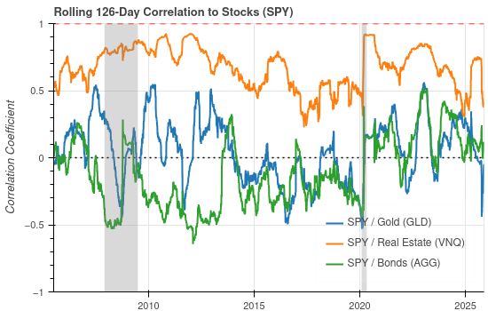 Contagion and the Illusion of Diversification