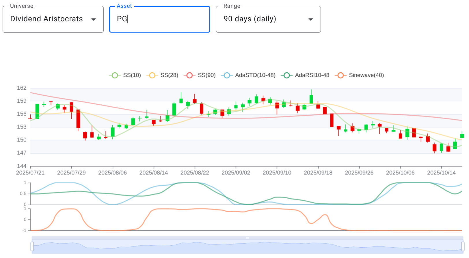 Purpose-Built Charts